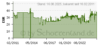 Preistrend fr WIHA TORX-Winkelschraubendreher Satz 13 tlg, T 5 bis T 52142441 (24312)