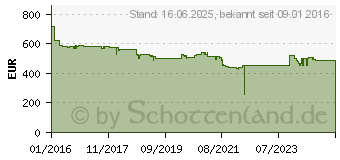 Preistrend fr EPSON Dokumentenkamera ELPDC21 (V12H758040)