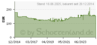 Preistrend fr KERKMANN Standascher Pio, 1, 7 Liter, Edelstahl (6288)