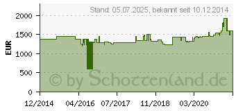 Preistrend fr LIEBHERR WKt 5551-21, Weinklimaschrank WKT5551-21 rot 0 Liter 1191758 (WKT 5551-20)