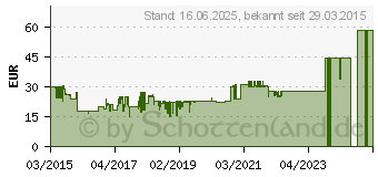 Preistrend fr LOWEPRO Adventura TLZ 20 II (LP36868)