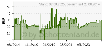 Preistrend fr Logitech Desktop MK120 - Spanisch