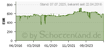 Preistrend fr LANCOM IAP-821 - Drahtlose Basisstation - 802.11a/b/g/n/ac (61755)