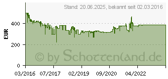 Preistrend fr SONY PS-HX500 PSHX500.CEL