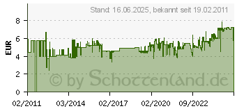 Preistrend fr STABILO - Trio 2-in-1 Filzstifte, 10-tlg. BEB3F739 (222/10-01)