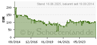 Preistrend fr SEVERIN Floorcare RB 7025 Saugroboter chill (RB7025)