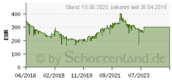 Preistrend fr HP OfficeJet Pro 8730