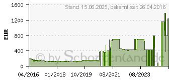 Preistrend fr HP OfficeJet Pro 8710