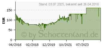 Preistrend fr HP OfficeJet Pro 8210