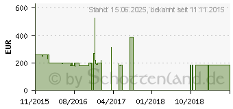 Preistrend fr Lenovo IdeaPad 100S-11IBY 32GB blau