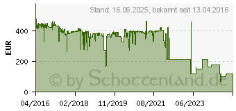 Preistrend fr Intel Xeon E5-2620 v4 Tray (CM8066002032201)