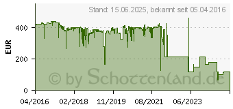 Preistrend fr Intel Xeon E5-2620 v4