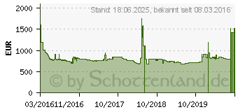 Preistrend fr Siemens EQ.6 series 700 Kaffeevollautomat (TE617503DE)