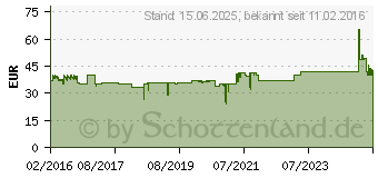 Preistrend fr Chieftec iArena GPB-450S