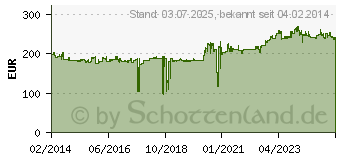 Preistrend fr Bridgestone G852 G 210/40R18 73H