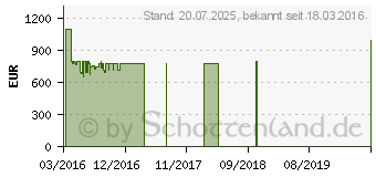 Preistrend fr LG 4K Smart LED-TV (55UH600V)