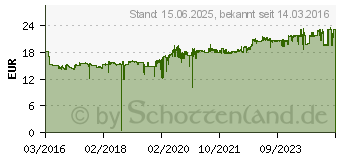 Preistrend fr HP 953 Tintenpatrone Magenta (F6U13AE)