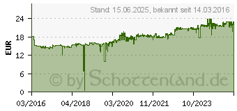 Preistrend fr HP 953 Tintenpatrone Gelb (F6U14AE)