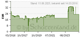 Preistrend fr HP 953XL Tintenpatrone Gelb (F6U18AE)