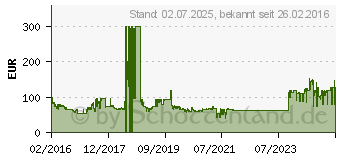 Preistrend fr ROWENTA Standventilator D40cm grau/antrazit (VU5640)