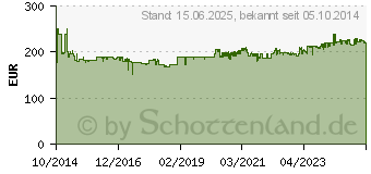 Preistrend fr MAKITA Elektro-Kettensge UC4051AK