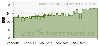 Preistrend fr ROLINE Hdmi 4K2K Audio Extraktor Lpcm 7.1 [HDMI, Opt. S/PDIF, 4x 3,5mm Buchsen] 14013442 (14.01.3442)