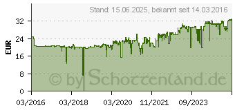 Preistrend fr HP 953 Tintenpatrone Schwarz (L0S58AE)