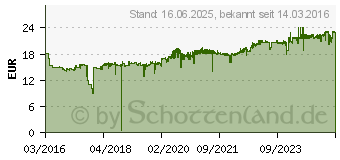 Preistrend fr HP 953 Tintenpatrone Cyan (F6U12AE)