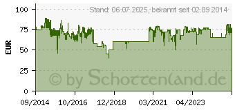 Preistrend fr BOSCH MUZ45XTM1 Kchen- & Haushaltswaren-Zubehr