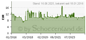 Preistrend fr CLATRONIC AT 3605 Alkoholtester wei-schwarz (271704)