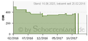 Preistrend fr Medion Akoya E6415 (MD 99904)