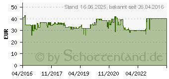 Preistrend fr Thermaltake TR2 S 350W (TRS-0350P-2)