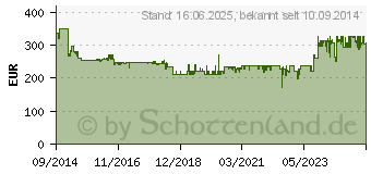 Preistrend fr BOSCH Paneelsge GCM 800 SJ (0601B19000)