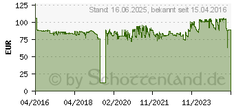 Preistrend fr HP 981X schwarz (L0R12A)