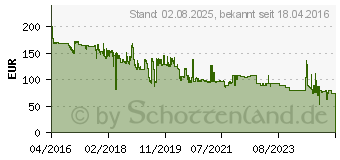 Preistrend fr HP Original 981Y Tintenpatrone cyan 16.000 Seiten (L0R13A)