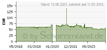 Preistrend fr Thermalright Le Grand Macho RT