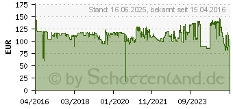 Preistrend fr HP Tintenpatrone 981X (L0R11A)