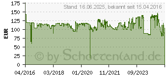 Preistrend fr HP Original 981X Tintenpatrone gelb 10.000 Seiten (L0R11A)