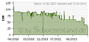 Preistrend fr HP Original 981A Tintenpatrone magenta 6.000 Seiten (J3M69A)