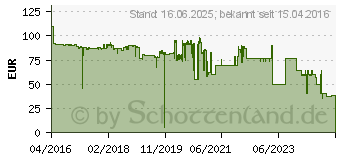 Preistrend fr HP Original 981A Tintenpatrone gelb 6.000 Seiten (J3M70A)