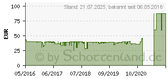 Preistrend fr ASUS PCE-AC55BT (90IG02Q0-MM0010)