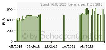 Preistrend fr Zenion Barebone i5-v5 (9060144)