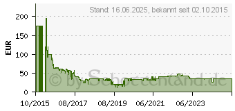 Preistrend fr Telestar digiHD TT 5 IR