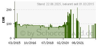 Preistrend fr AVM FRITZ!WLAN Repeater 1750E (20002712)