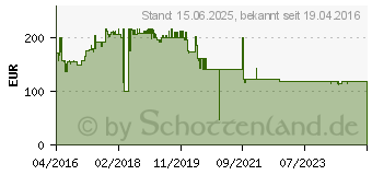 Preistrend fr LENOVO ThinkPad Productivity Module - Port Replicator - fr ThinkPad X1 Tablet 20GG, 20GH (4X50L08495)