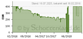 Preistrend fr Sony UHP-H1 schwarz (UHPH1B.EC1)