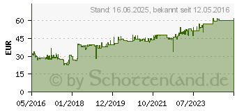 Preistrend fr HP 953XL Tintenpatrone Schwarz (L0S70AE)