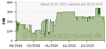 Preistrend fr Microsoft Office 2016 Home and Business - Deutsch (T5D-02808)