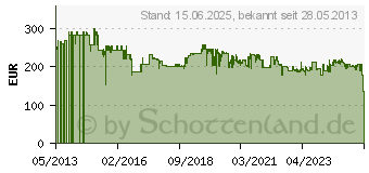 Preistrend fr LEXMARK Maintenance Kit (40X8421)