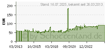 Preistrend fr Mitas E08 100/90-19 57H